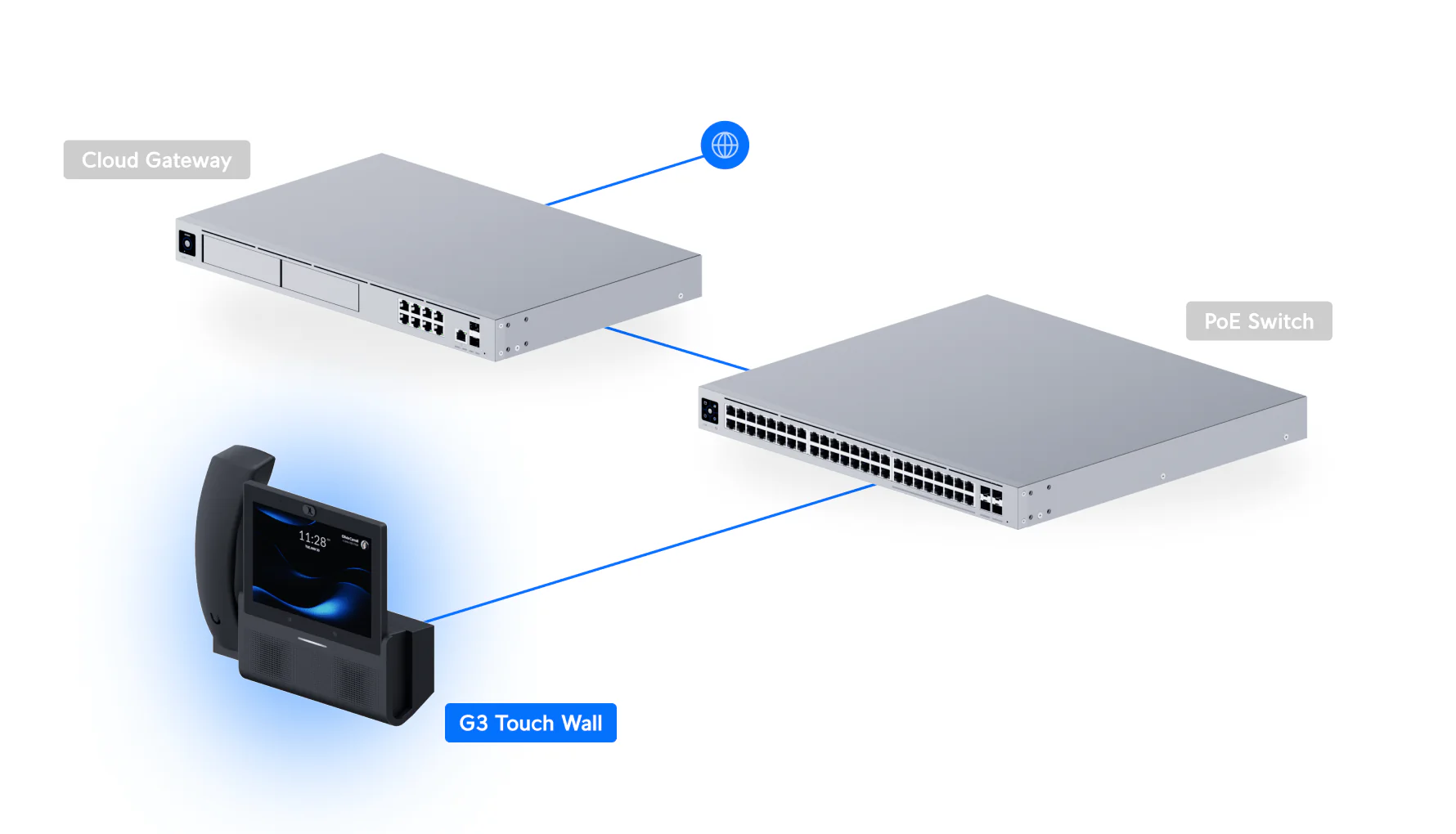 Ubiquiti UTP-G3-Touch-Wall G3 Touch Wall UniFi Talk VoIP Phone - Image 9