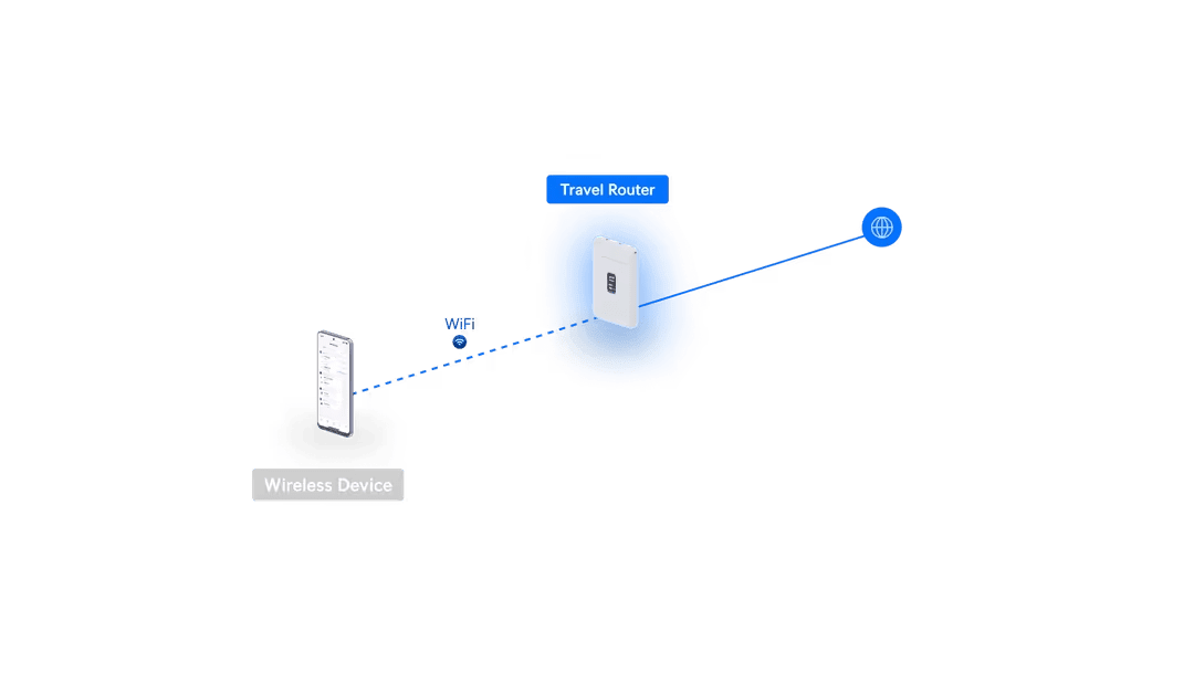 Ubiquiti UTR Ultra-Slim UniFi Travel Router - Image 11