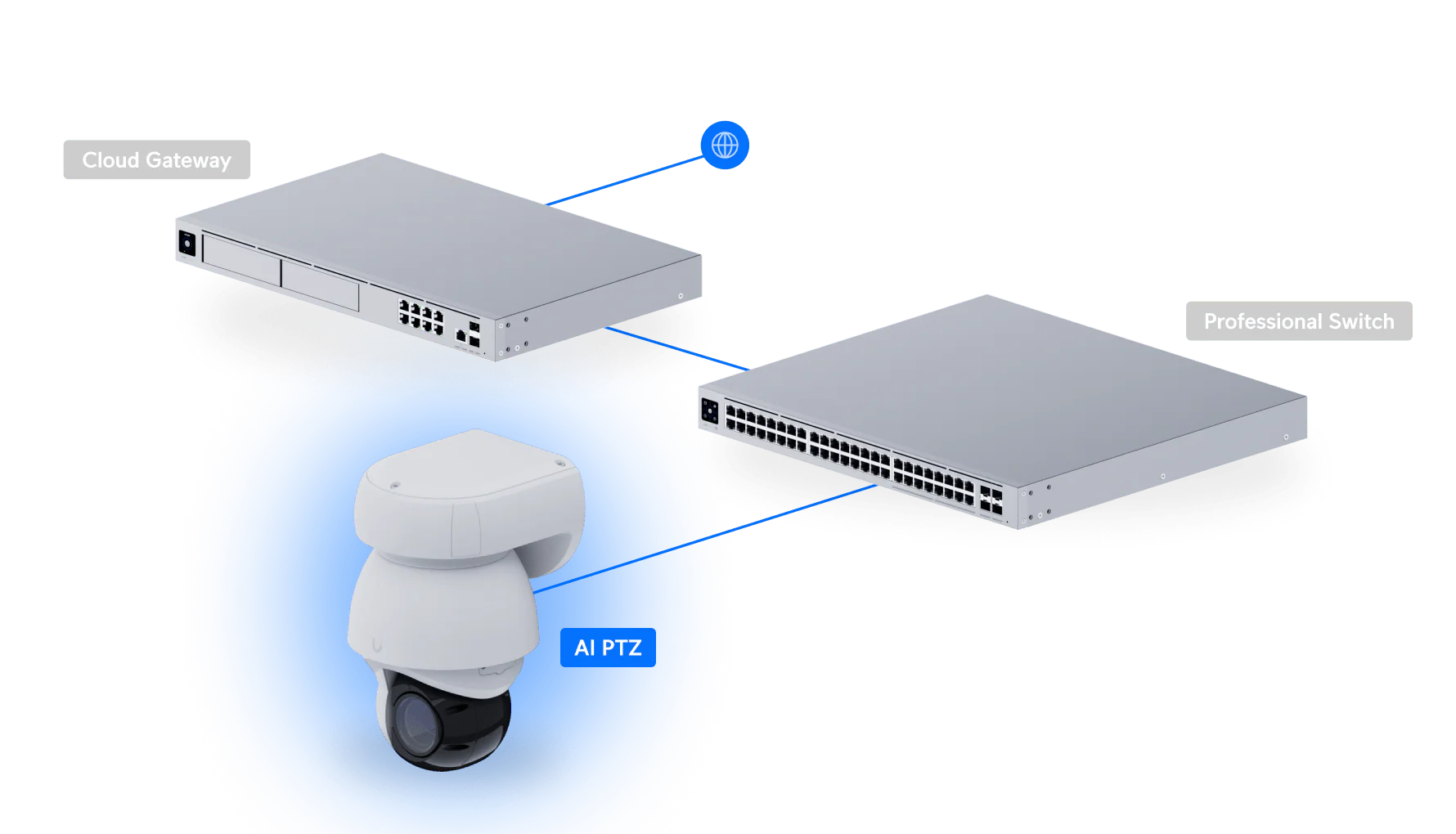 Ubiquiti UVC-AI-PTZ 22x Zoom AI 8MP 4K Industrial PTZ IP Camera - Image 24