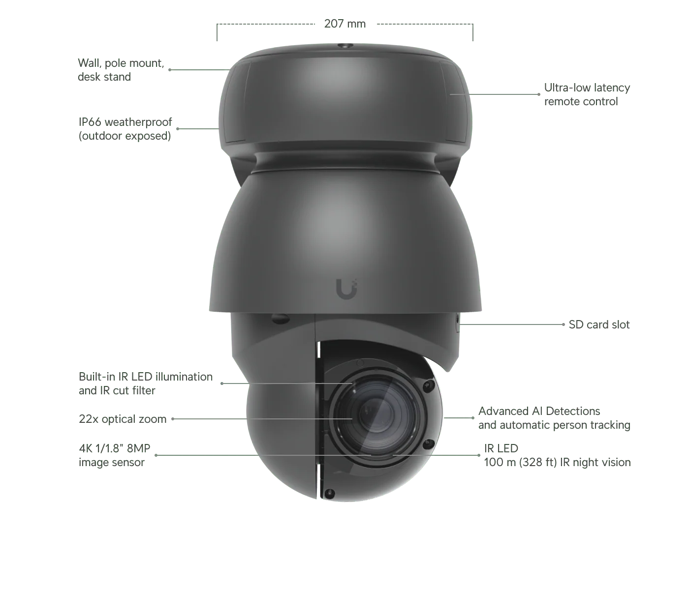 Ubiquiti UVC-AI-PTZ 22x Zoom AI 8MP 4K Industrial PTZ IP Camera - Image 26