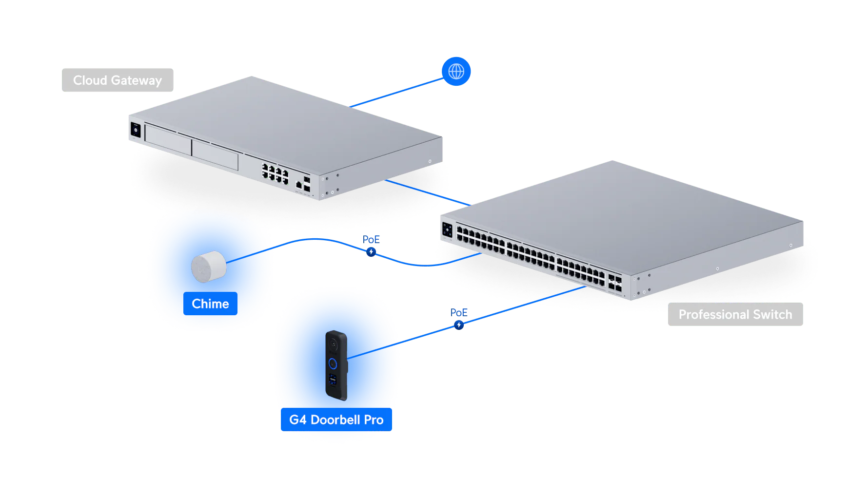 Ubiquiti UVC G4 Doorbell Pro PoE Kit FHD 2MP 160° Camera with Fingerprint Sensor and Chime - Image 21