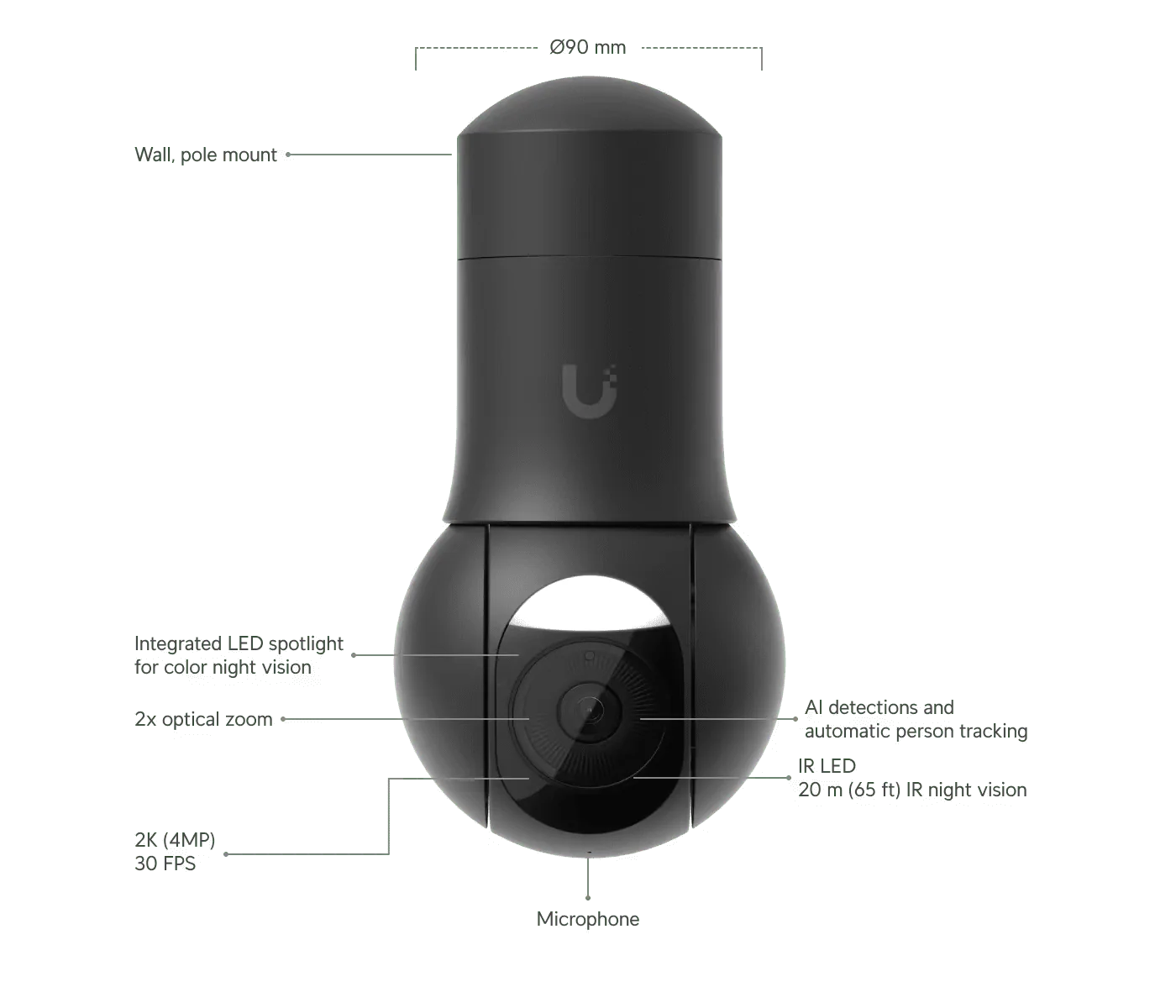 Ubiquiti UVC-G5-PTZ G5 4MP Compact PTZ IP Camera - Image 22