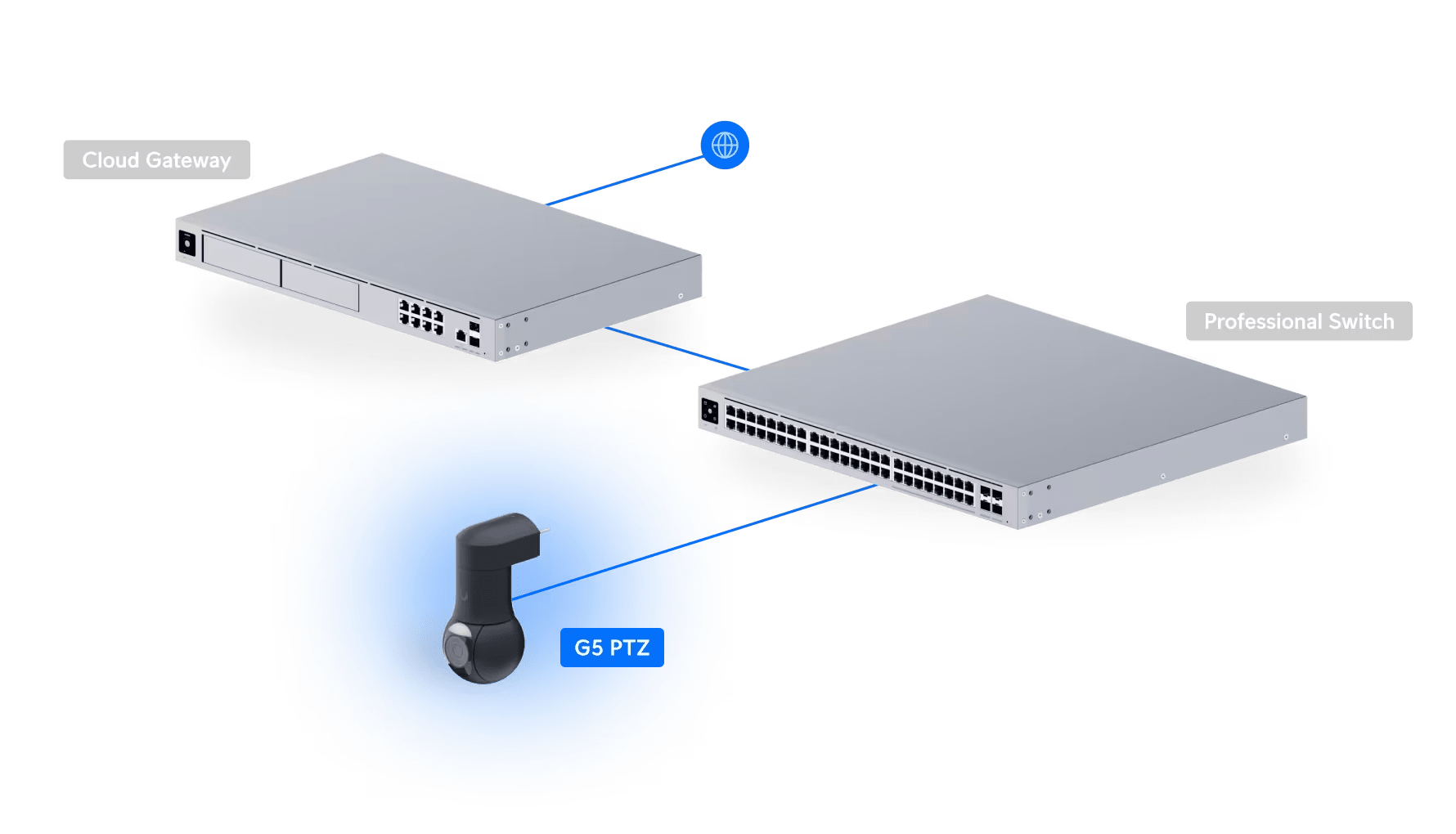 Ubiquiti UVC-G5-PTZ G5 4MP Compact PTZ IP Camera - Image 24