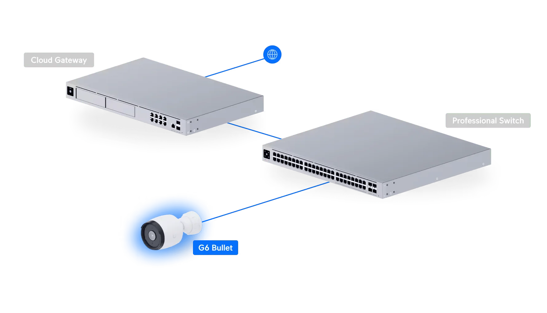 Ubiquiti UVC-G6-Bullet G6 8MP 4K AI Bullet IP Camera - Image 8