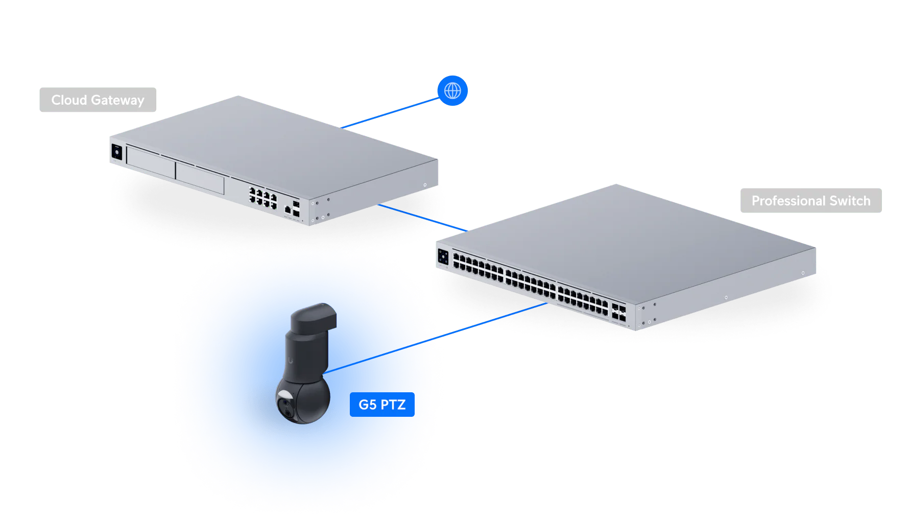 Ubiquiti UVC-G6-PTZ AI 8MP 4K G6 PTZ Dual-Lens 10x Zoom IP Camera - Image 26