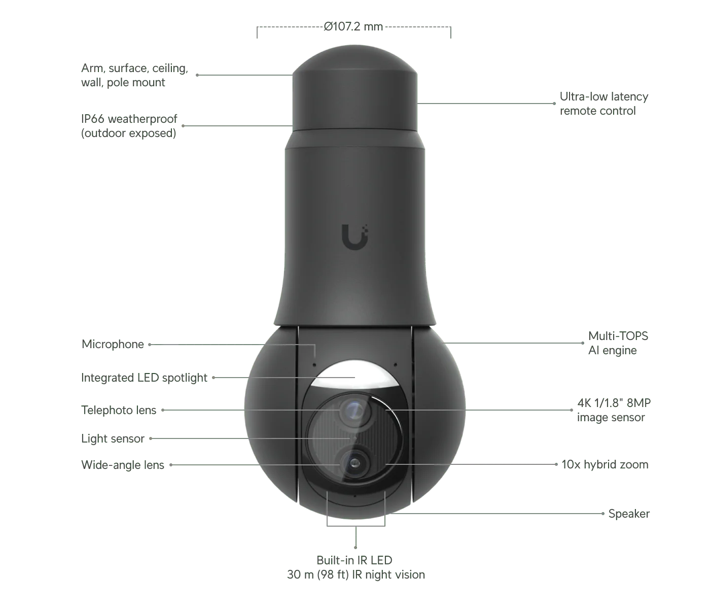 Ubiquiti UVC-G6-PTZ AI 8MP 4K G6 PTZ Dual-Lens 10x Zoom IP Camera - Image 28