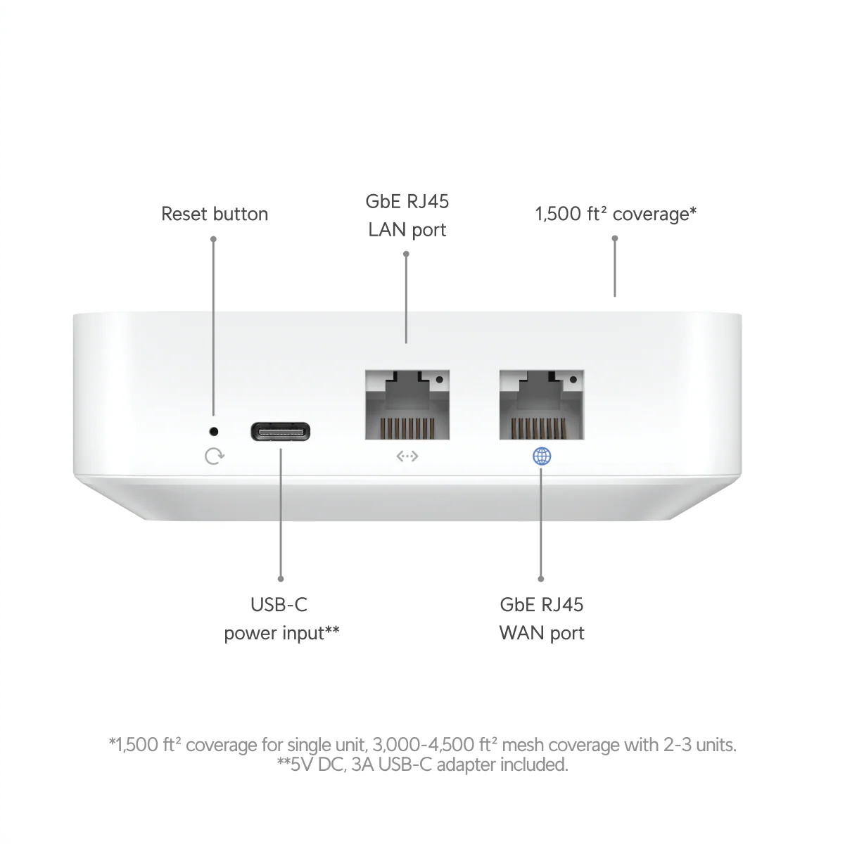 Ubiquiti UX UniFi Express - Image 8