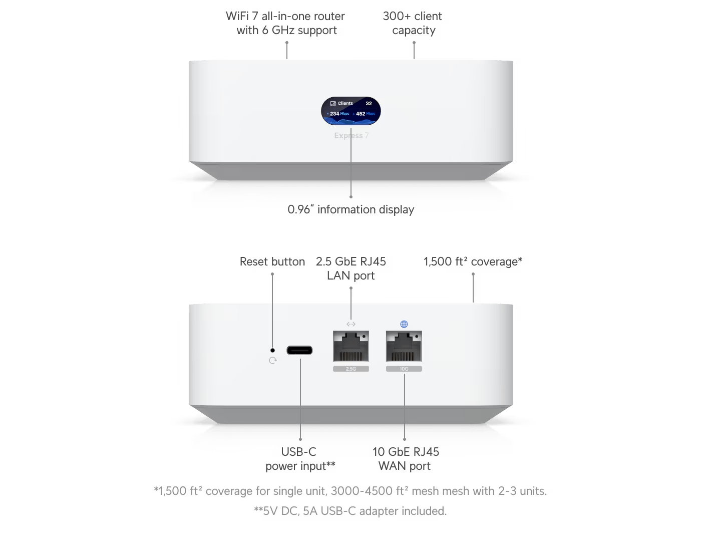 Ubiquiti UX7 UniFi Express 7 10GbE BE10700 WiFi 7 Cloud Gateway - Image 8